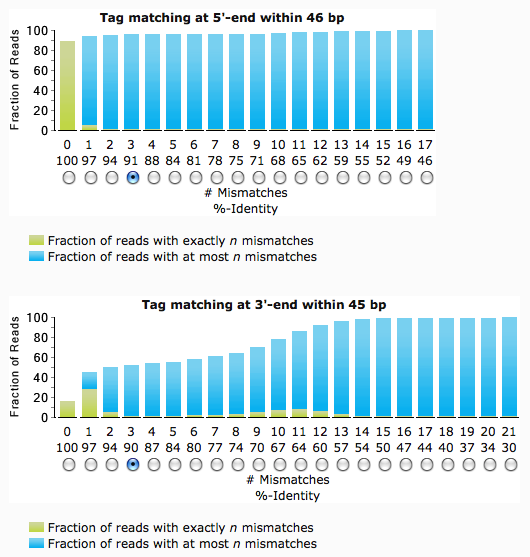 TagCleaner_3_chart.png